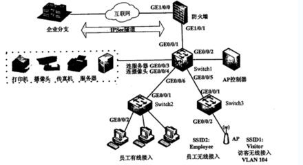 軟考網絡工程師2018下半年下午試題與答案解析詳解