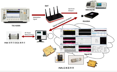 日圖帶您走進WLAN測試 通信與網絡工程的關鍵環節