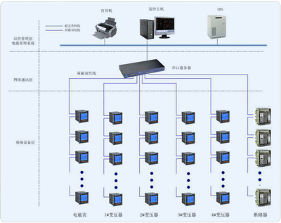 市政工程與網絡工程的協同發展及其重要性