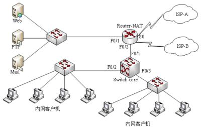 2014年下半年網絡工程師考試下午真題解析（二） 網絡工程