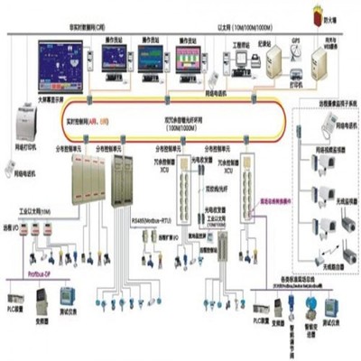 天津宇宏電子工程網絡工程概述