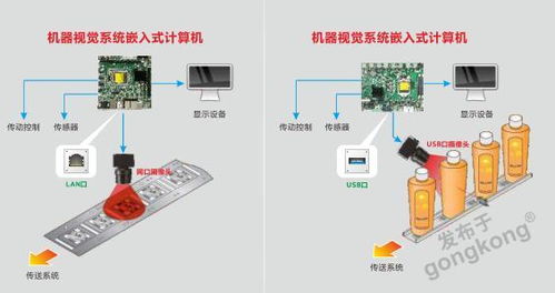 機器視覺賦能垃圾分類 華北工控嵌入式計算機提供的硬件助力與系統集成方案