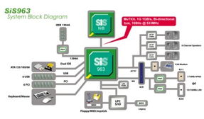 深入解析SIS963南橋芯片 桌上型電腦芯片組中的關鍵組件