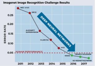 驅(qū)動(dòng)計(jì)算機(jī)視覺(jué)AI識(shí)別技術(shù)躍遷的四大關(guān)鍵技術(shù)趨勢(shì)